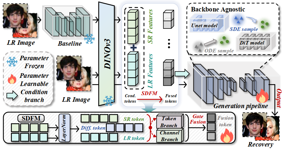 Method Pipeline